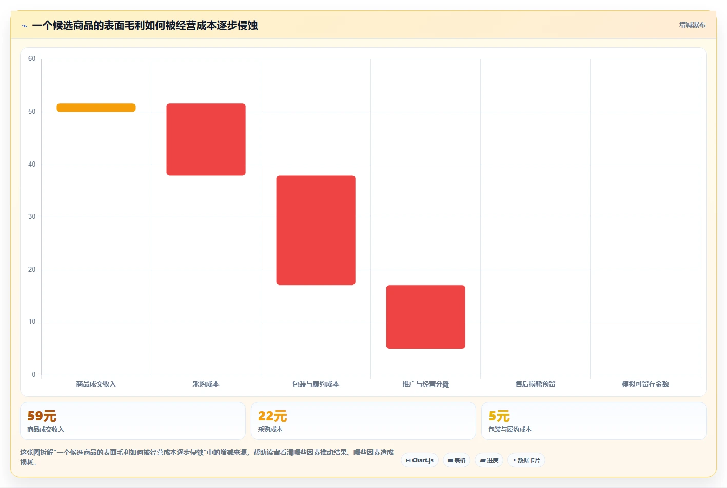 拼多多数据分析工具免费业务拆解：选品数据为什么影响进阶玩法