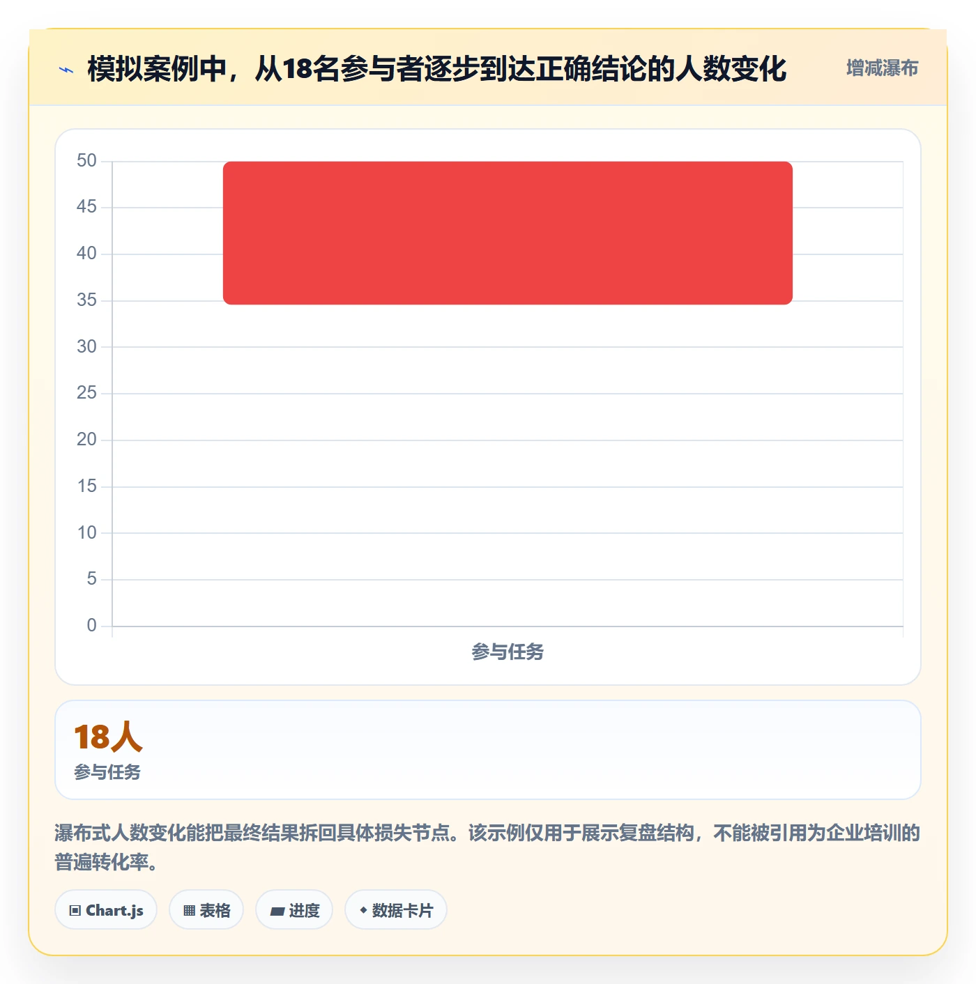 bi 平台实战复盘：从自助分析验证实操教程效果