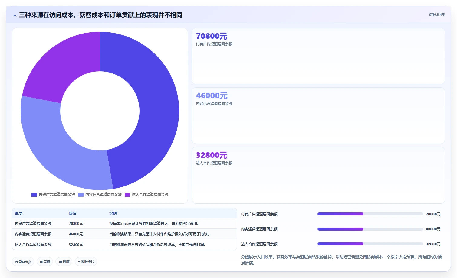如何运营好一个店铺业务拆解:流量获取为什么影响成本控制