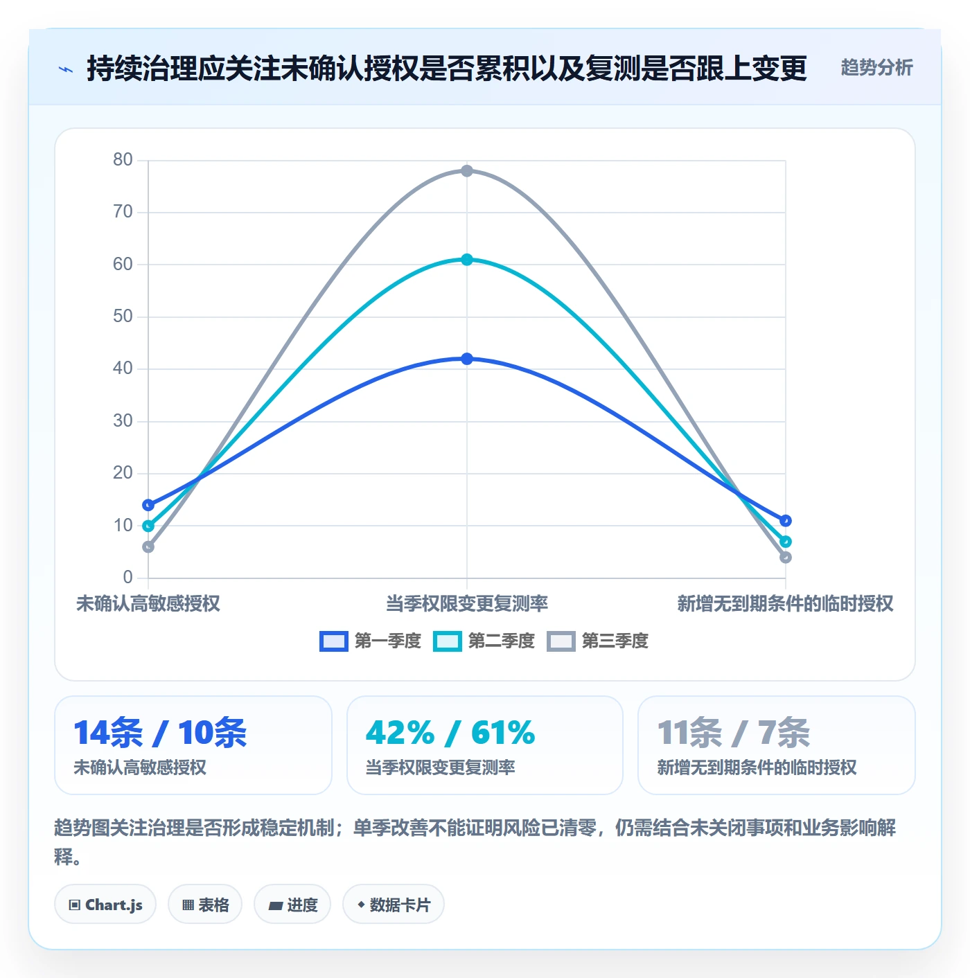 bi 平台实用方法：围绕权限体系建立风险排查