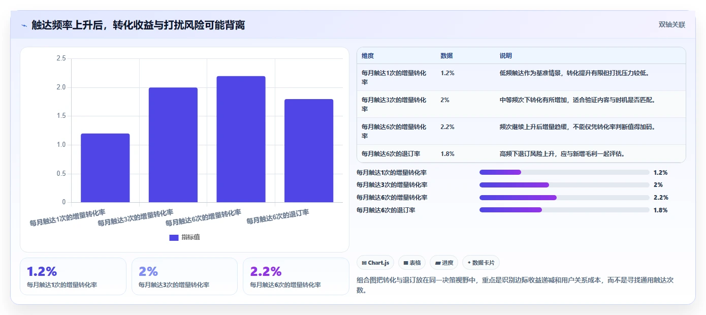 店铺运营包括哪些方面管理要点：用户运营的进阶玩法如何设计