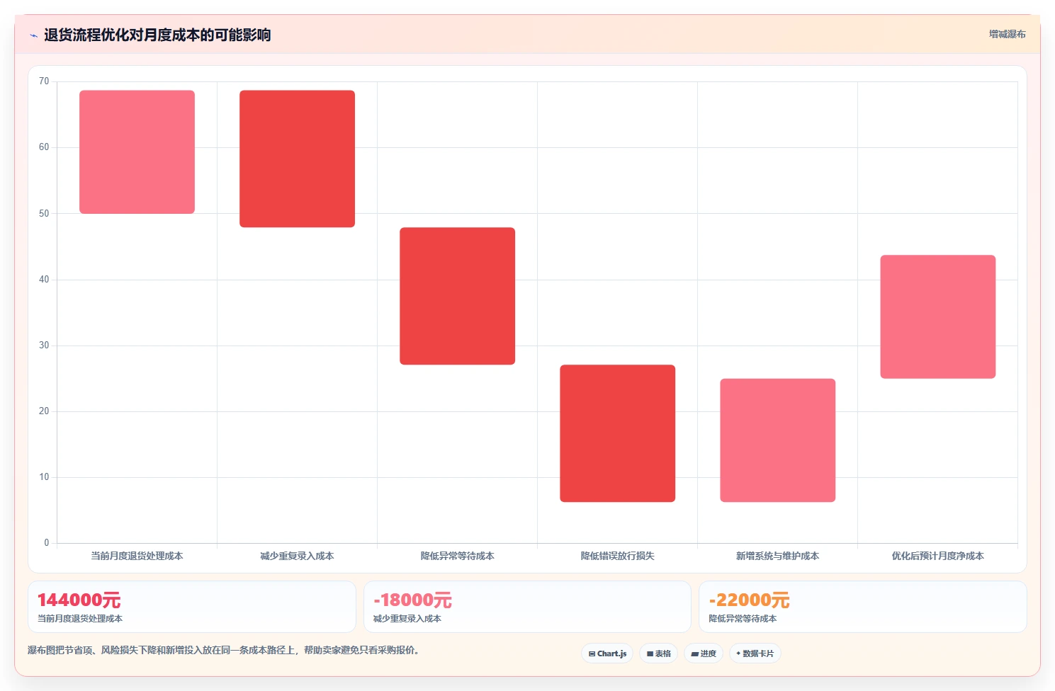 电商仓储管理：电商卖家选型思路：系统切换应重点评估退货质检