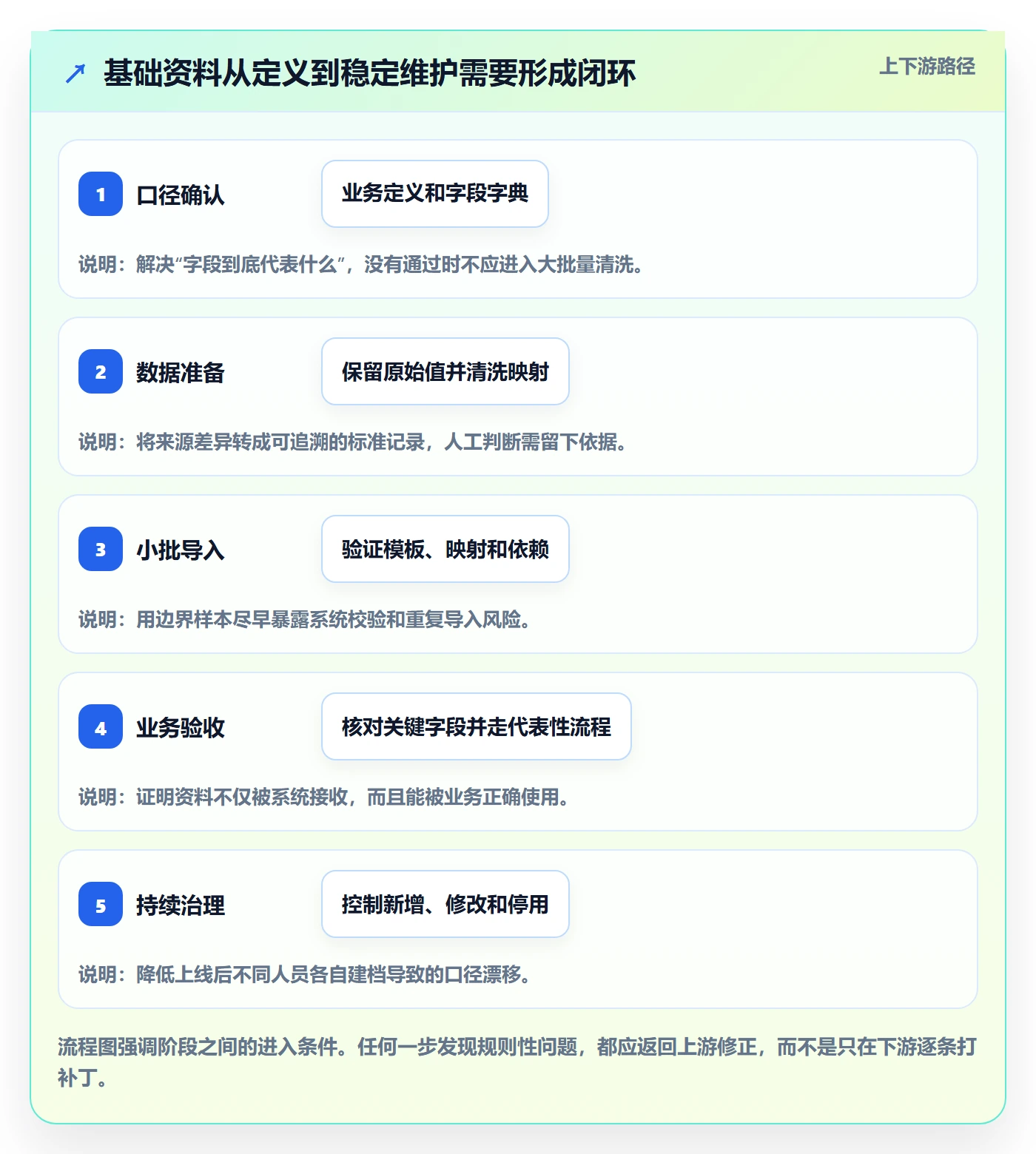 erp数据录入避坑指南：基础资料环节的实操教程要注意什么