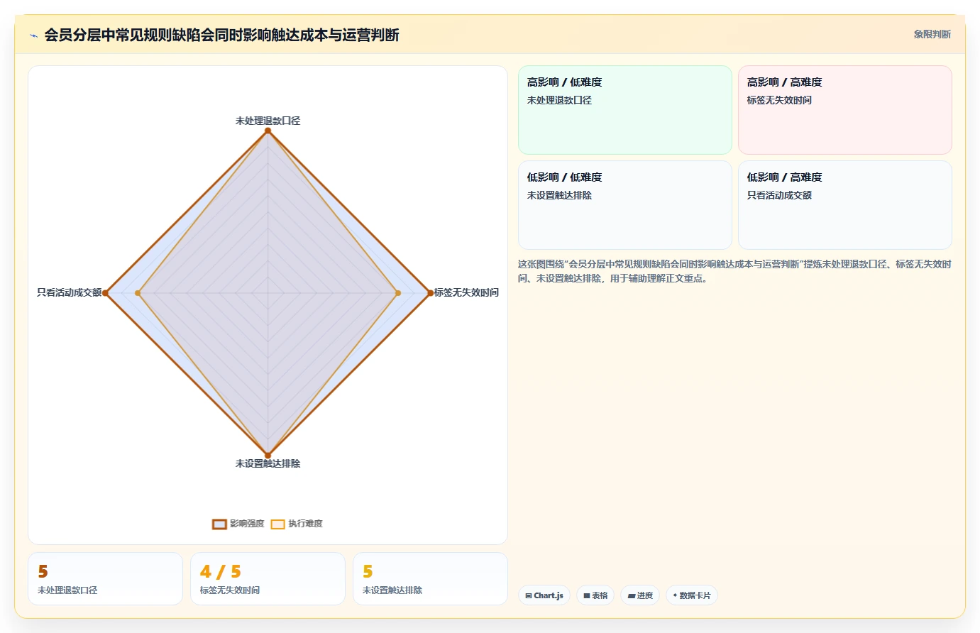 电商crm系统能力清单：实操教程需要覆盖哪些会员分层事项