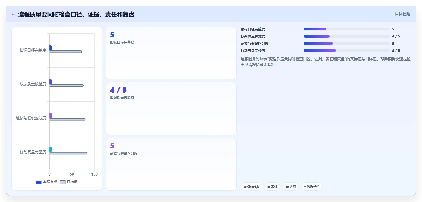 运营数据管理要点：趋势分析的流程设计如何设计