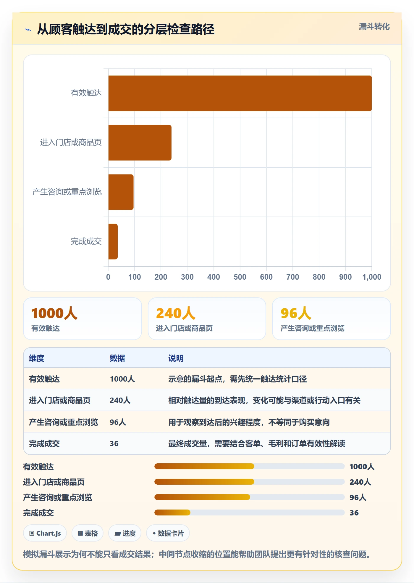 店铺运营管理规划方法：经营目标与落地案例如何衔接