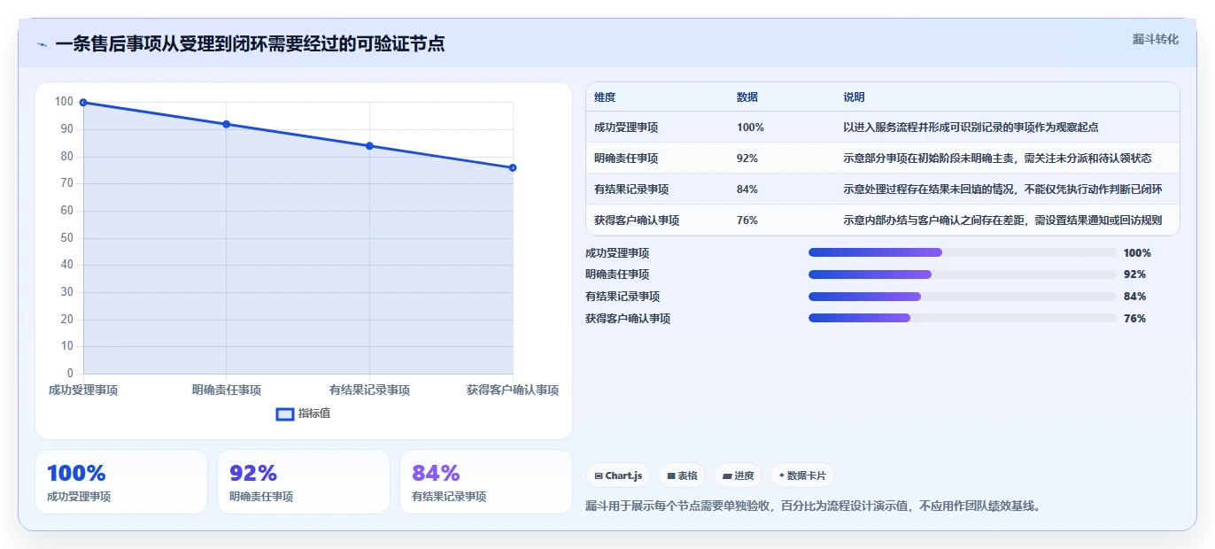 电商crm系统问题诊断：客服协同如何用系统搭建改进