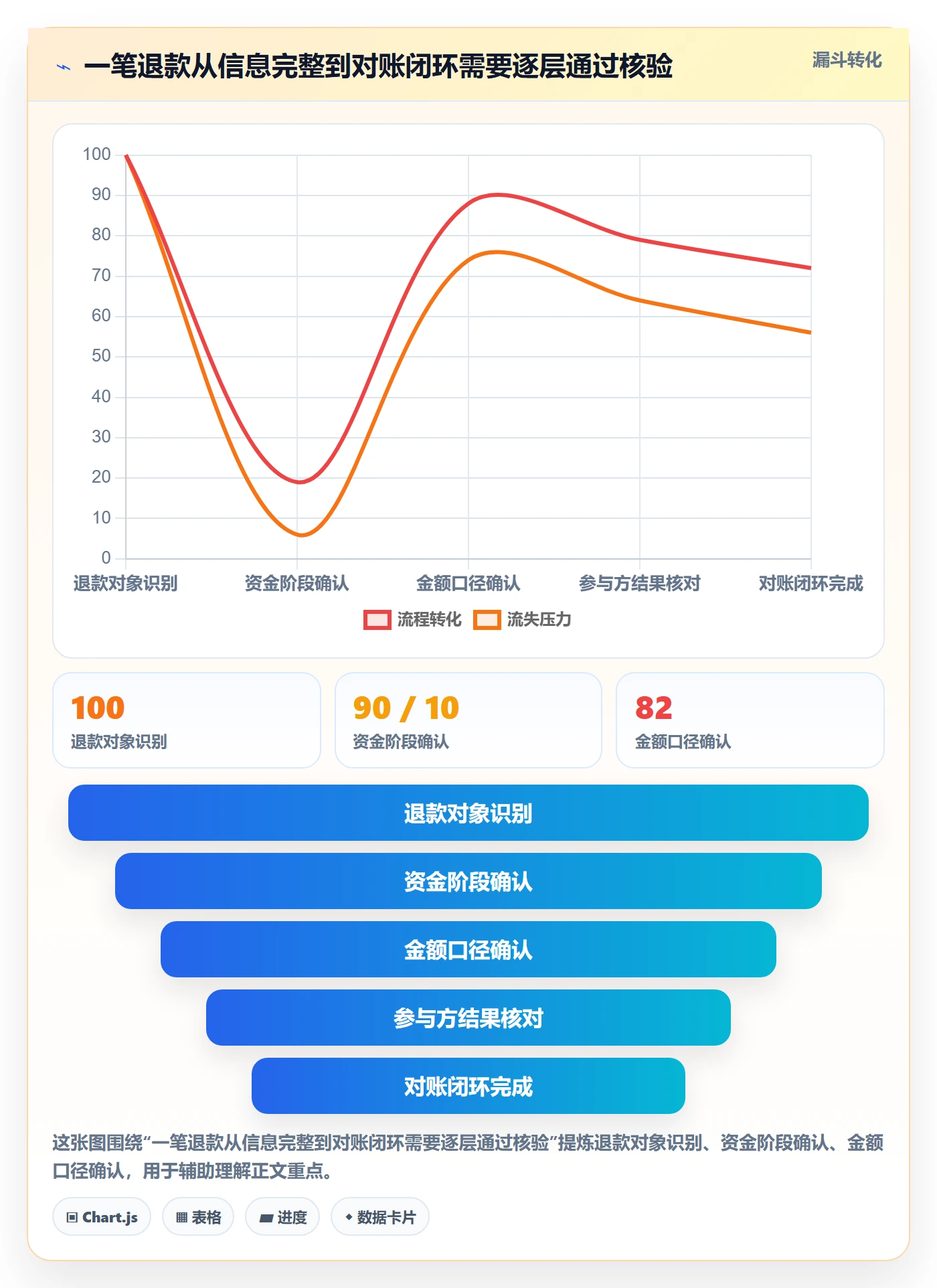 分账系统怎么用？退款处理场景下的常见误区拆解