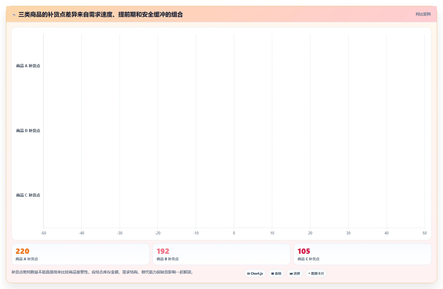 仓库安全库存管理怎么管？以补货点设置为核心的自动化方案方案