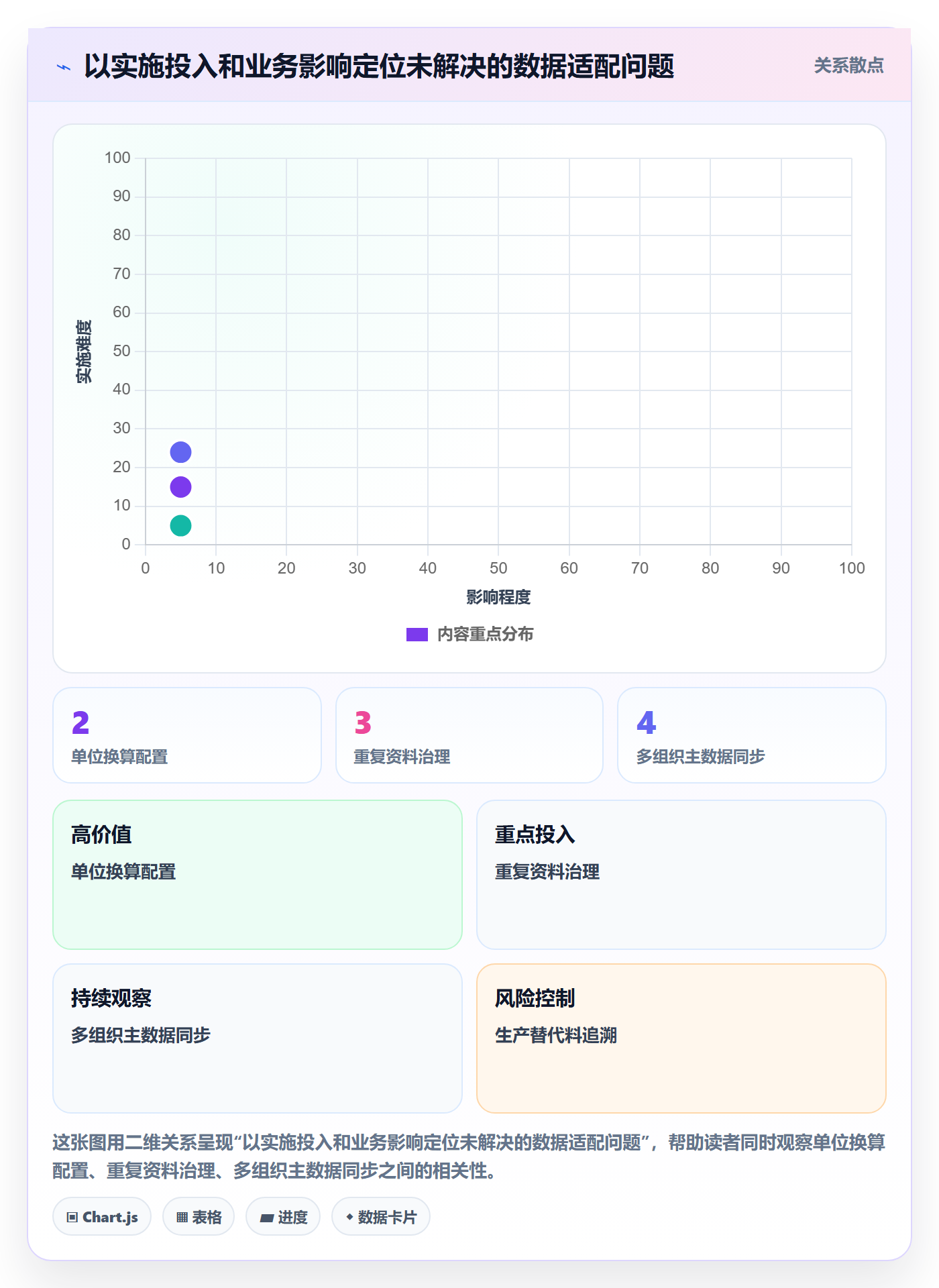 erp数据录入数据方法：用基础资料支撑选型方法判断