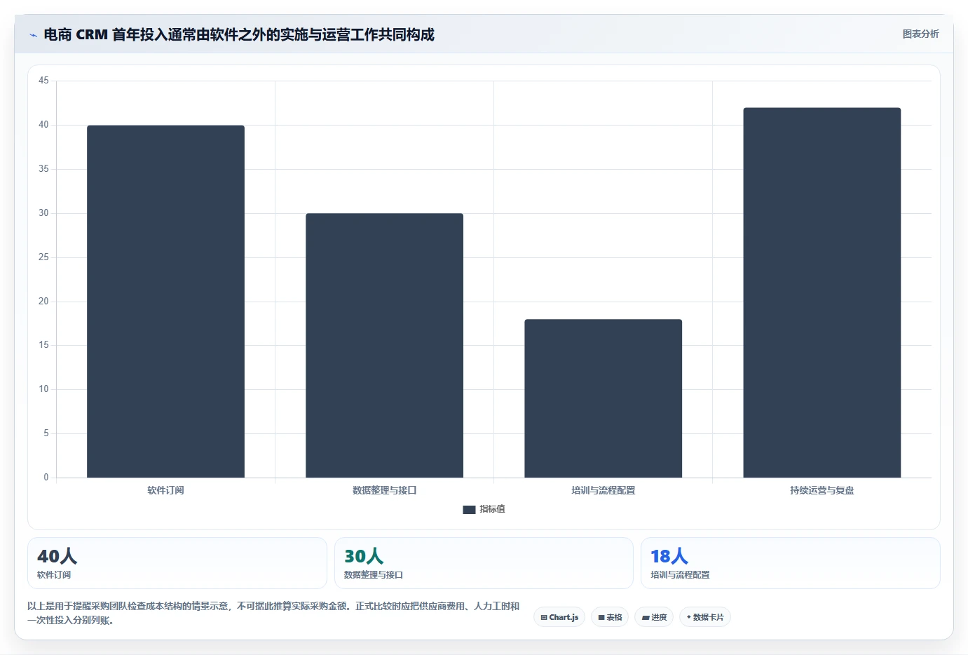 电商crm系统新手避坑全解析：重点看懂复购提升