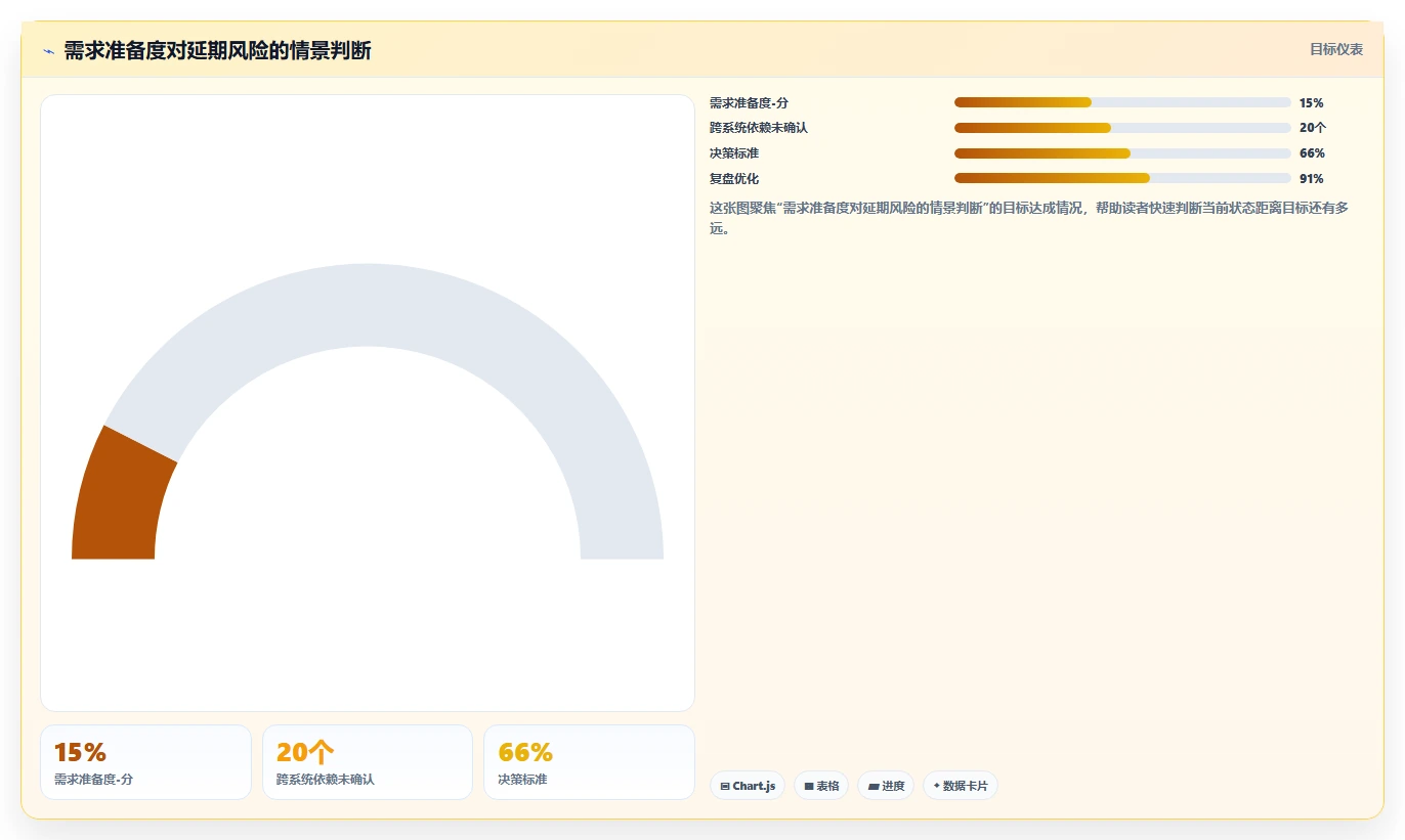 电商系统开发：产品经理常见问题汇总：需求梳理与交付延期一次讲清