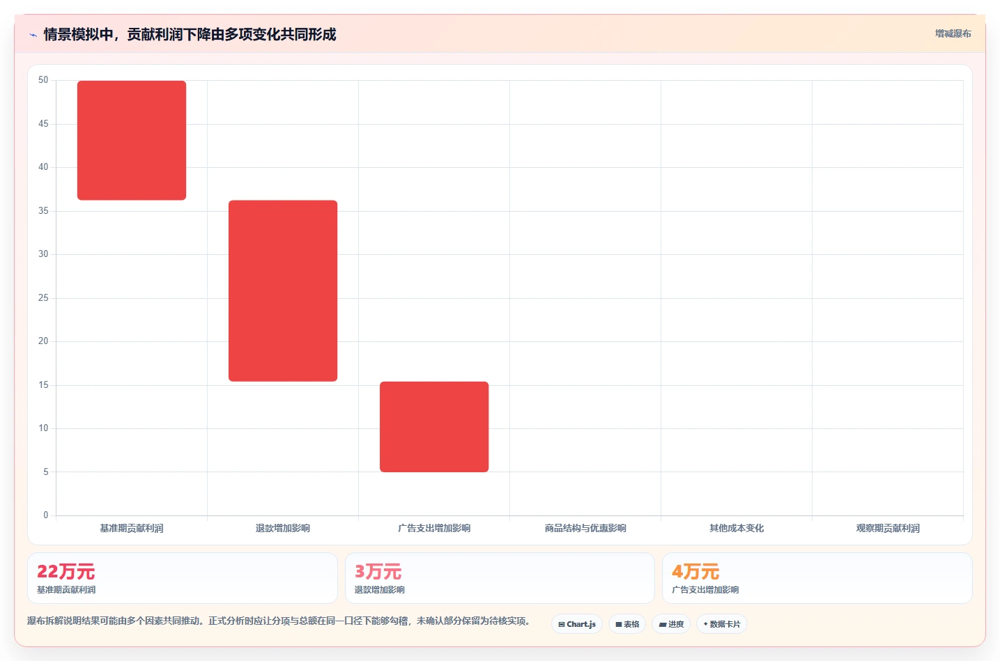 店铺运营包括哪些方面风险排查：数据分析从哪里开始