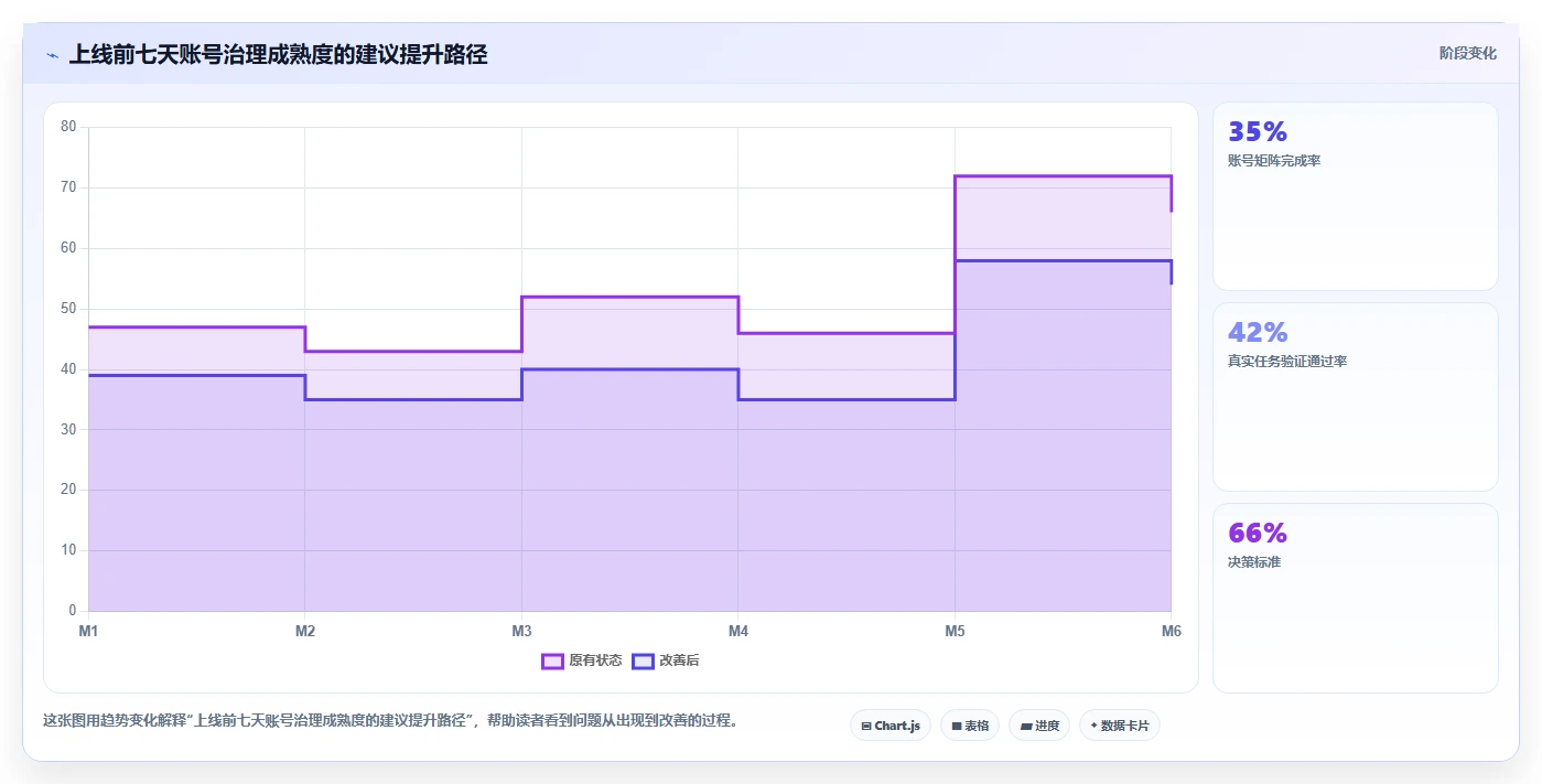 电商辅助软件：客服团队实战复盘：开店准备中账号切换频繁的定位步骤