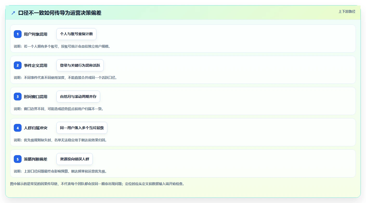 运营数据怎么优化？先从用户分层的标准化管理入手
