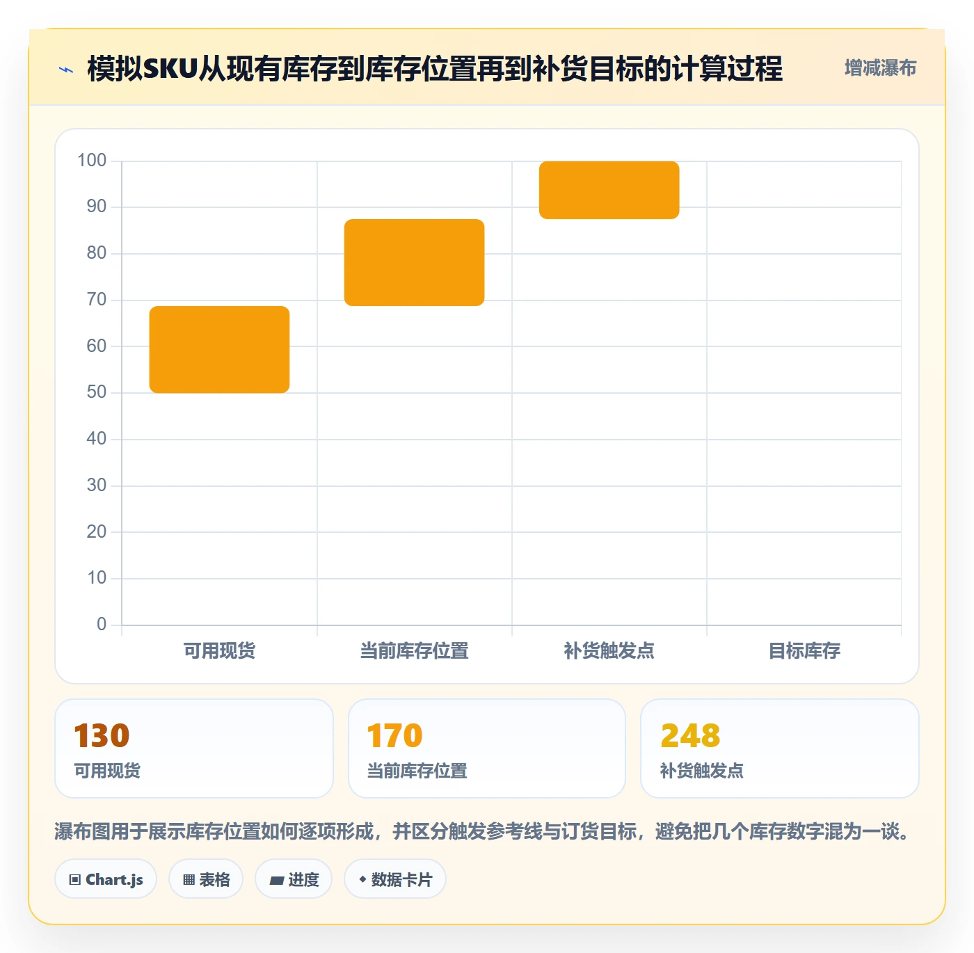 库存管理系统怎么管？以补货预警为核心的旺季准备方案