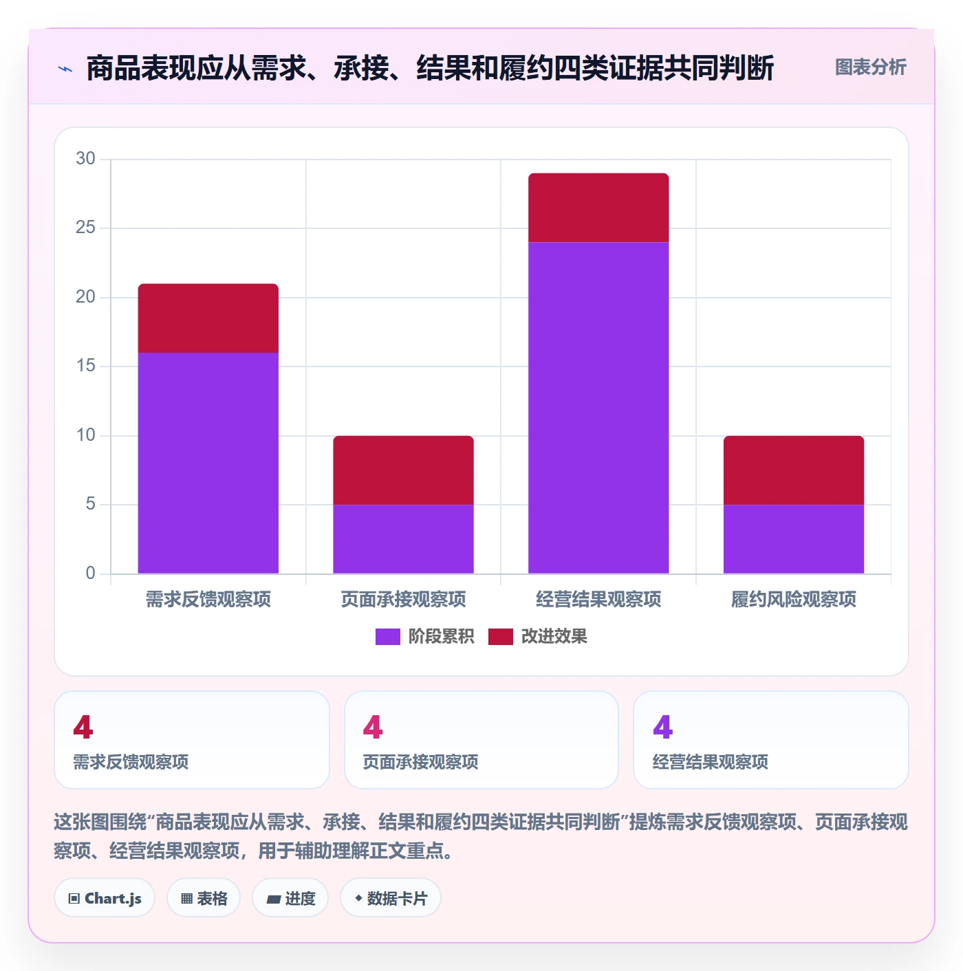 店铺运营管理应用思路：围绕商品节奏拆解实操教程