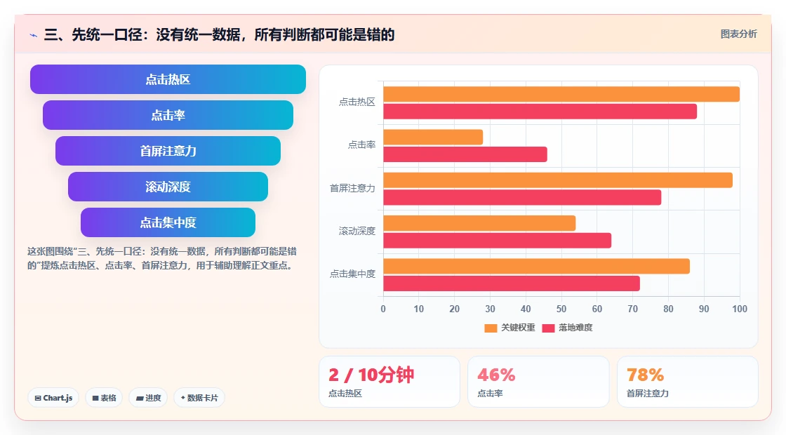 三、先统一口径：没有统一数据，所有判断都可能是错的