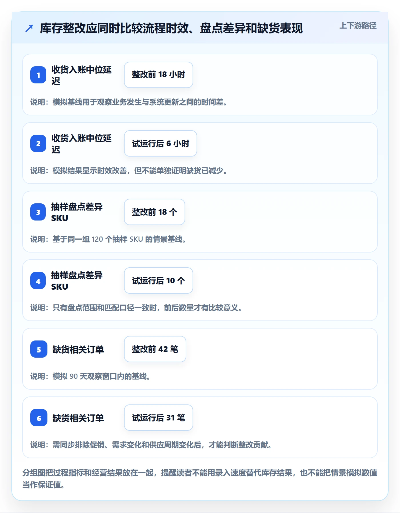 库存管理系统基础课：库存台账相关的增长策略一次讲透