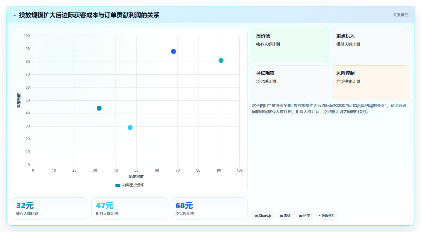 电商利润计算：品牌商家决策指南：面对预算凭感觉如何兼顾降低亏损风险