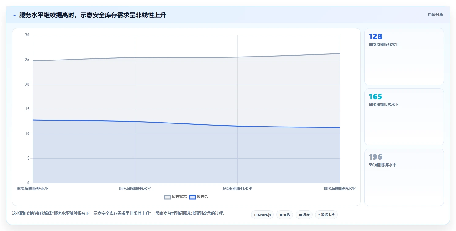 仓库安全库存管理工作指南：用工具对比解决安全库存公式问题