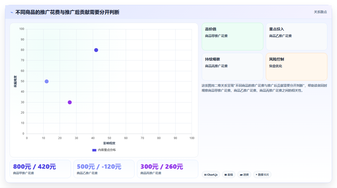 拼多多数据分析工具免费操作手册：活动表现对应的成本控制步骤