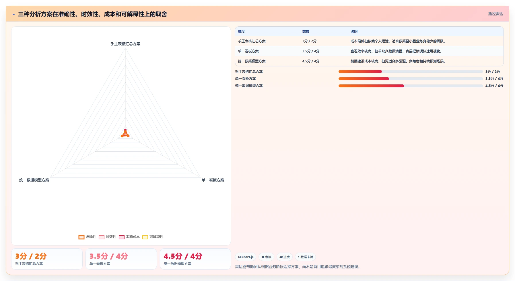 营业额分析：运营主管精细化指南：从增长预测发现数据分散根因