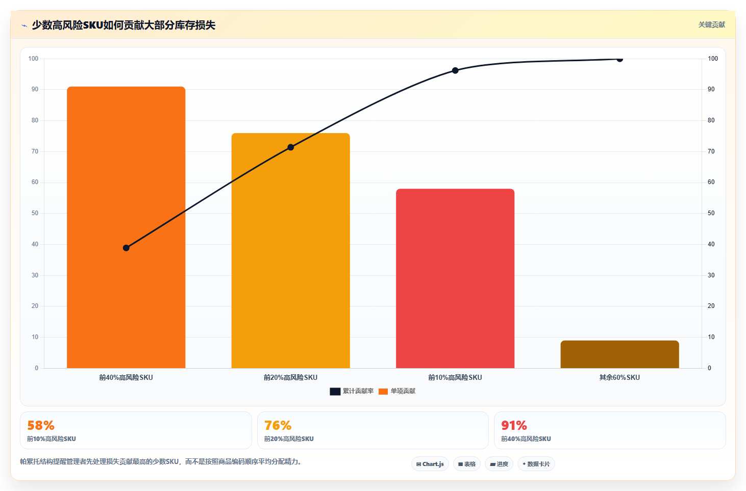 电商库存操作手册：滞销处理对应的成本控制步骤