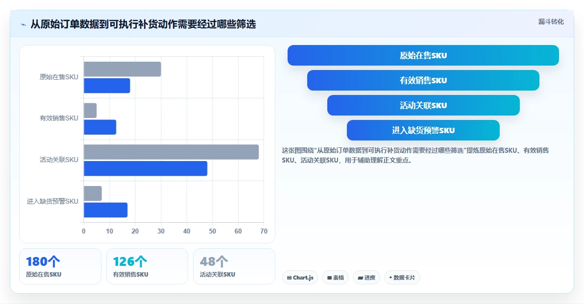 电商仓储管理：电商卖家最佳实践：旺季备货怎样稳步实现减少缺货损失