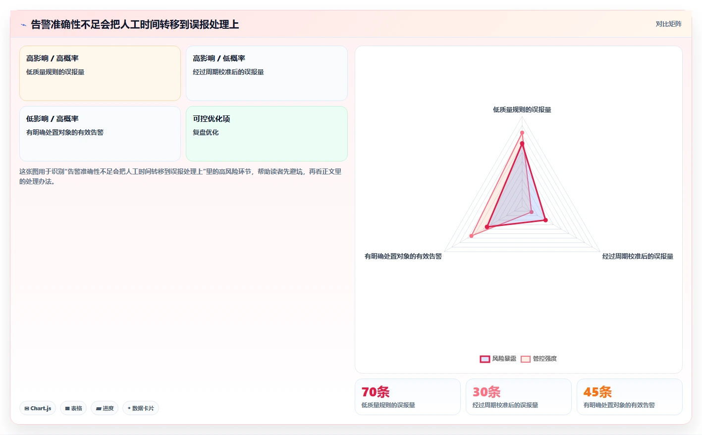 运营数据实施路径：异常诊断如何完成选型方法