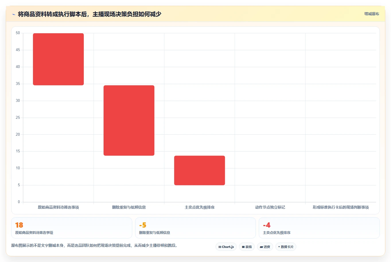 直播数据复盘:选品团队常见误区:脚本优化为什么总遇到主播节奏乱