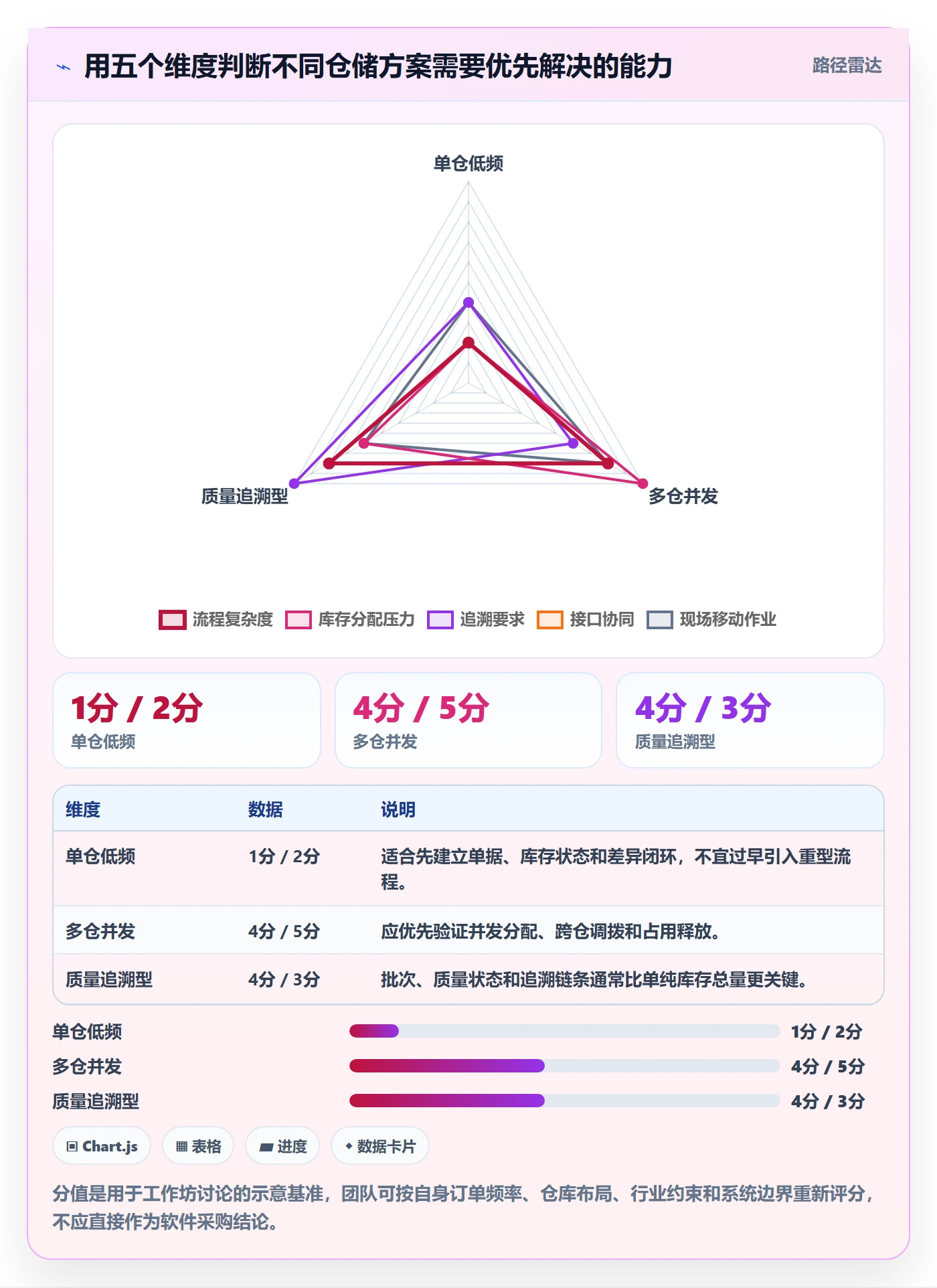 库存管理系统方案设计：出入库流程场景的核心功能怎么做