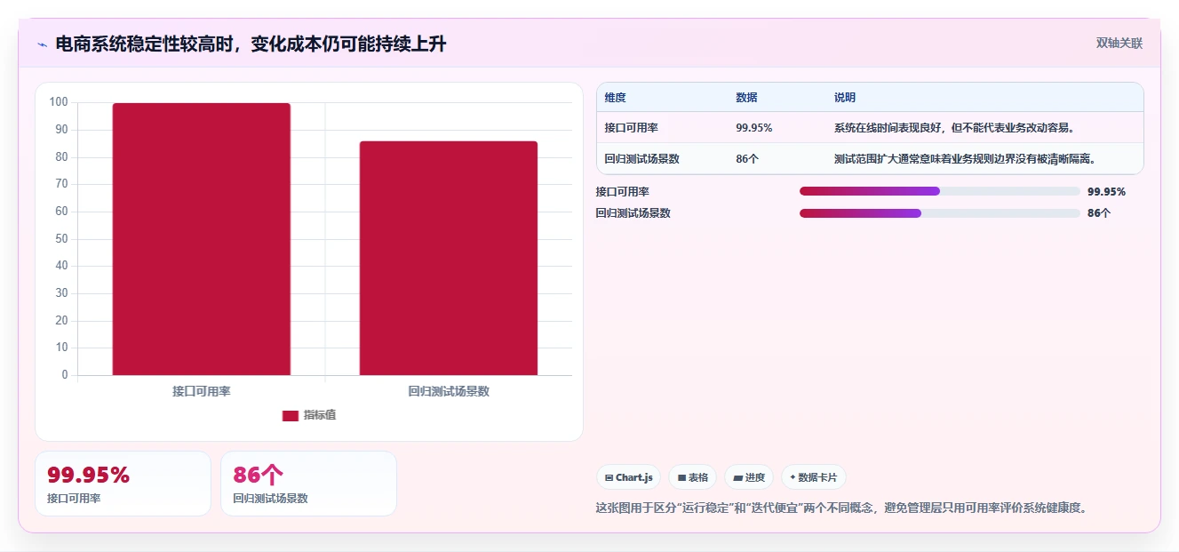 电商系统开发：企业管理层风险清单：长期迭代最需警惕的维护成本高