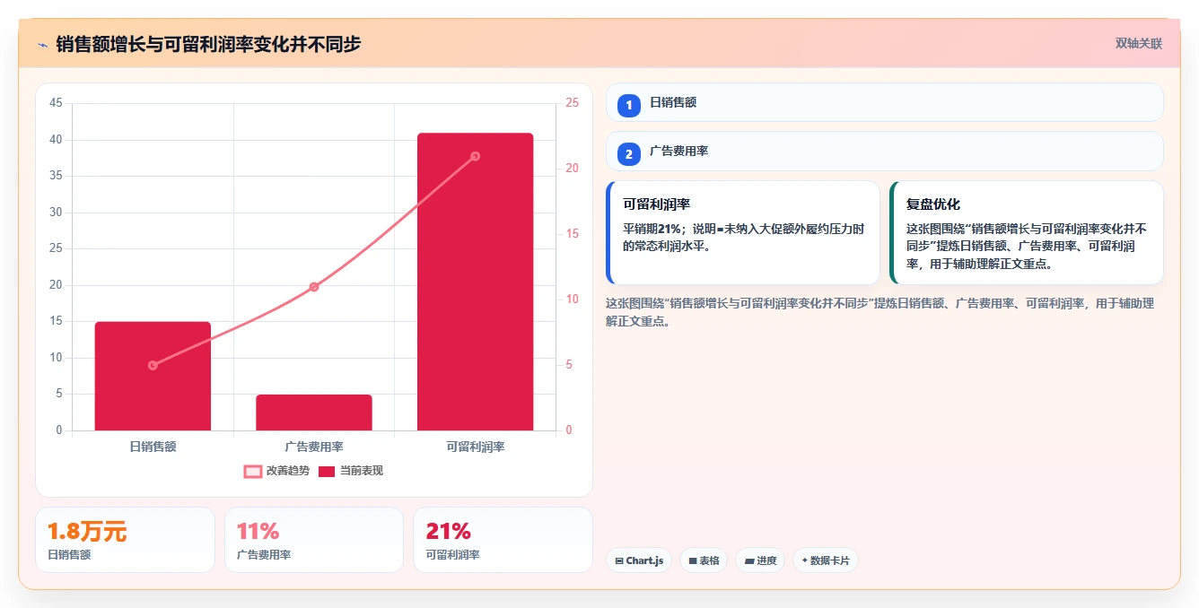 电商辅助软件：个人卖家管理升级：大促备战如何支撑降低选型风险