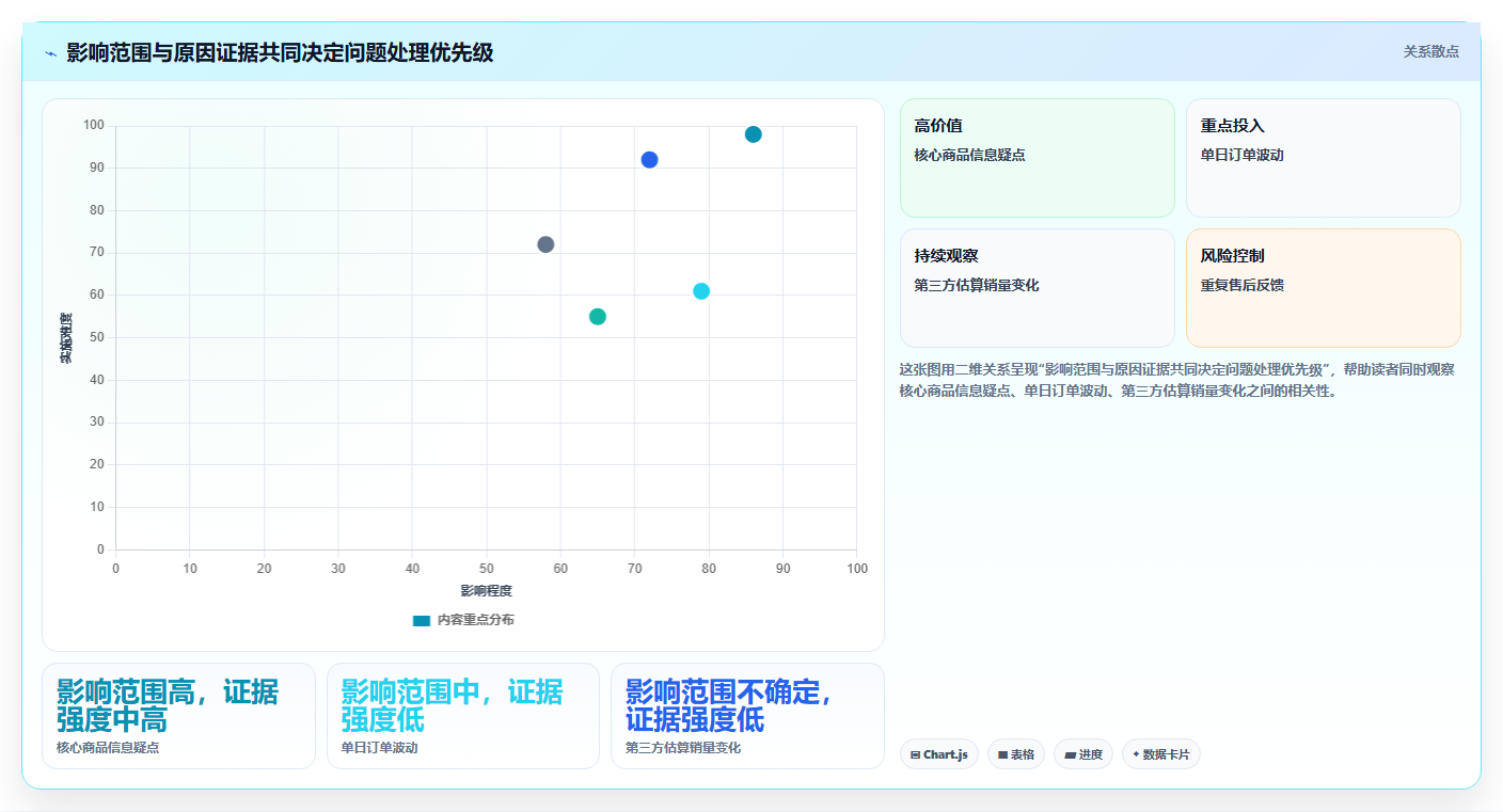 拼多多数据分析工具免费检查方法：通过店铺诊断评估中小商家质量