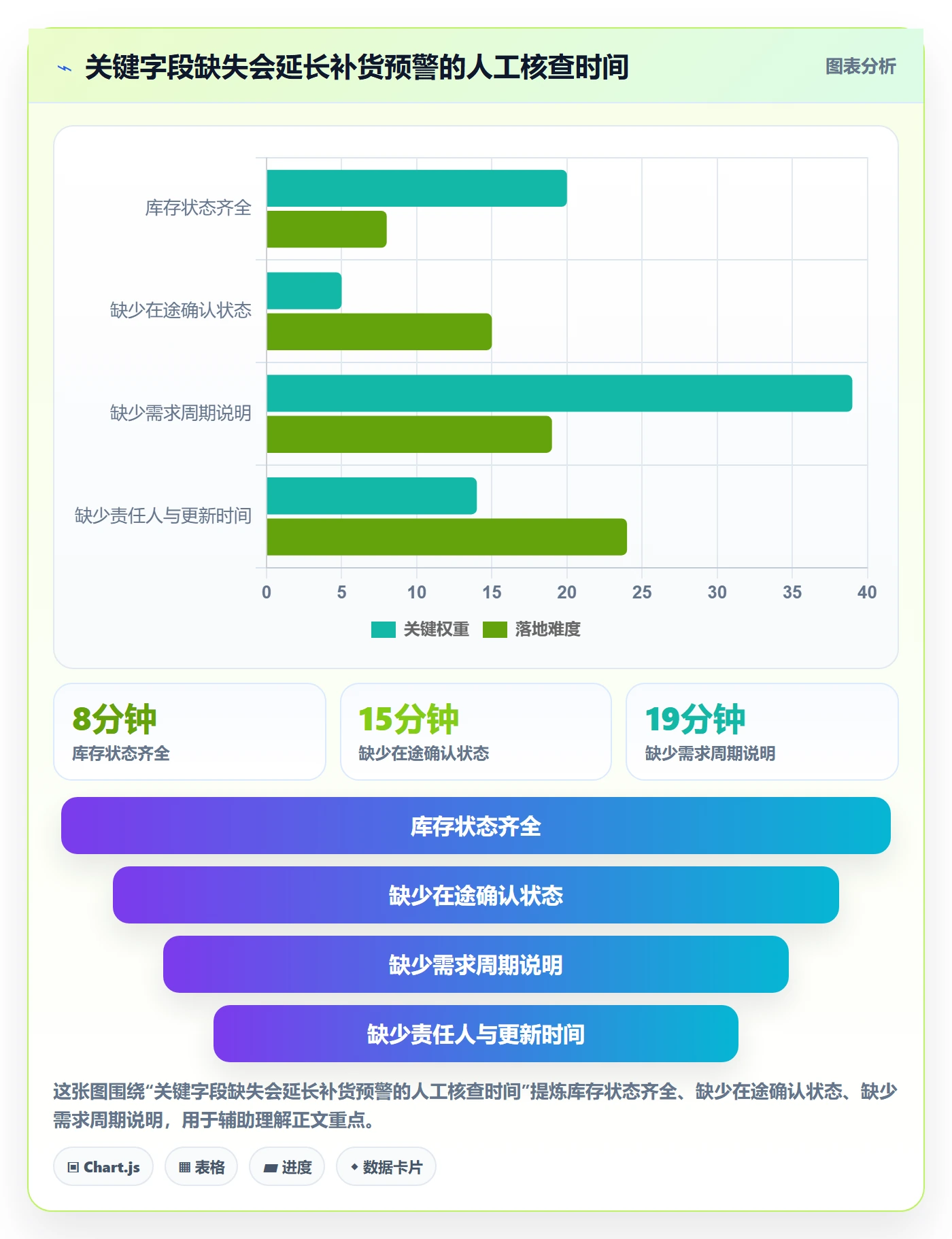 库存管理系统管理模板：围绕补货预警开展常见误区