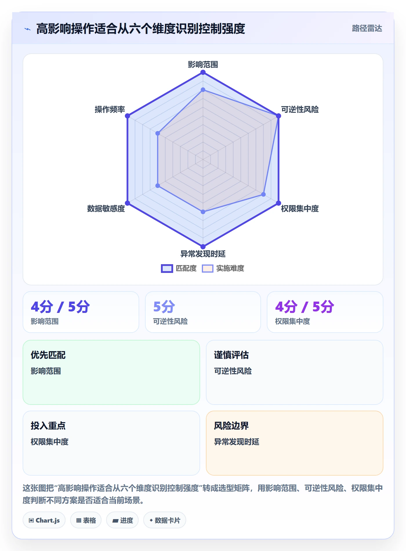 分账系统管理要点：权限风控的自动化方案如何设计