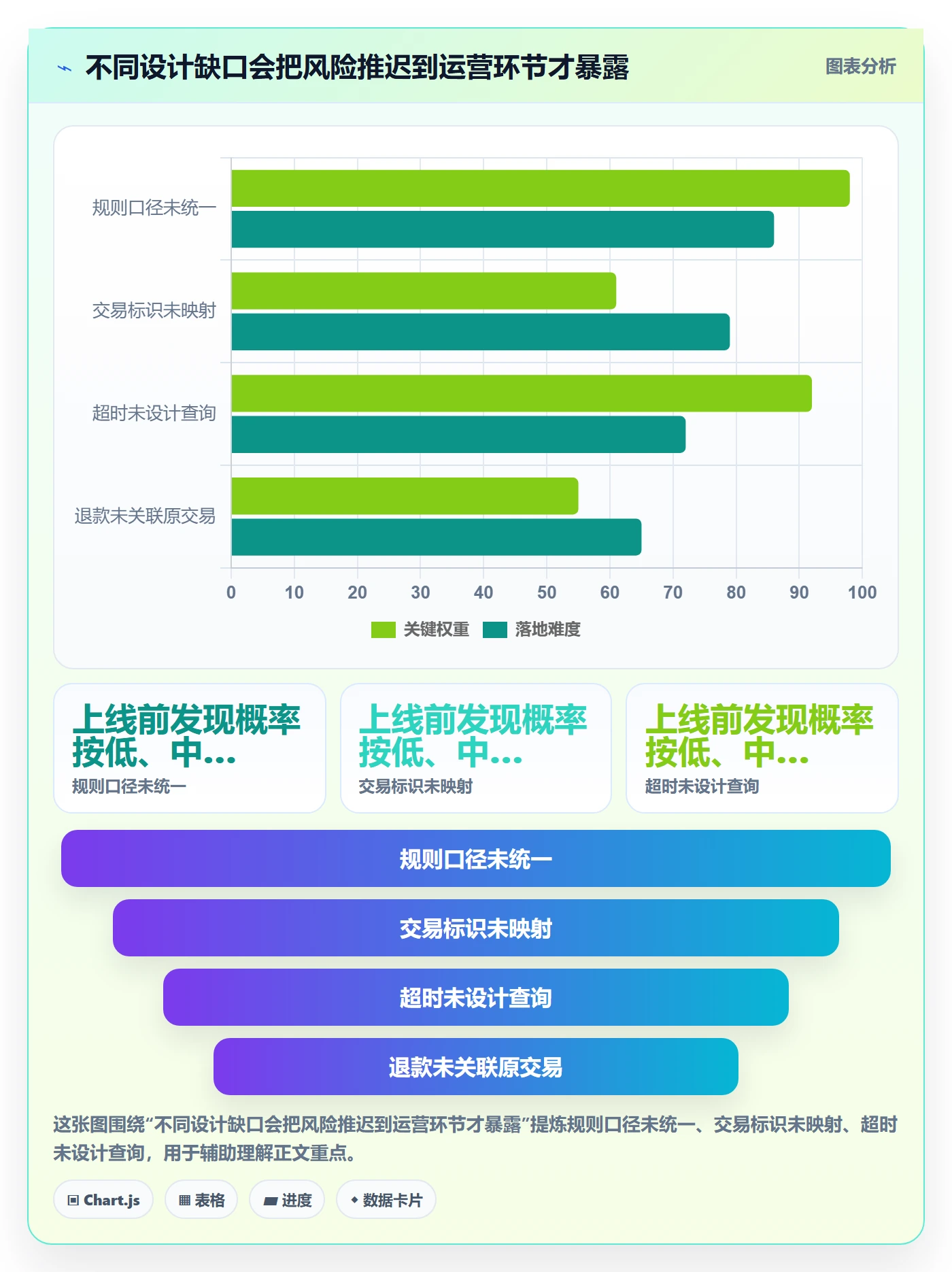 分账系统从0到1：多方结算的标准化管理与操作要点