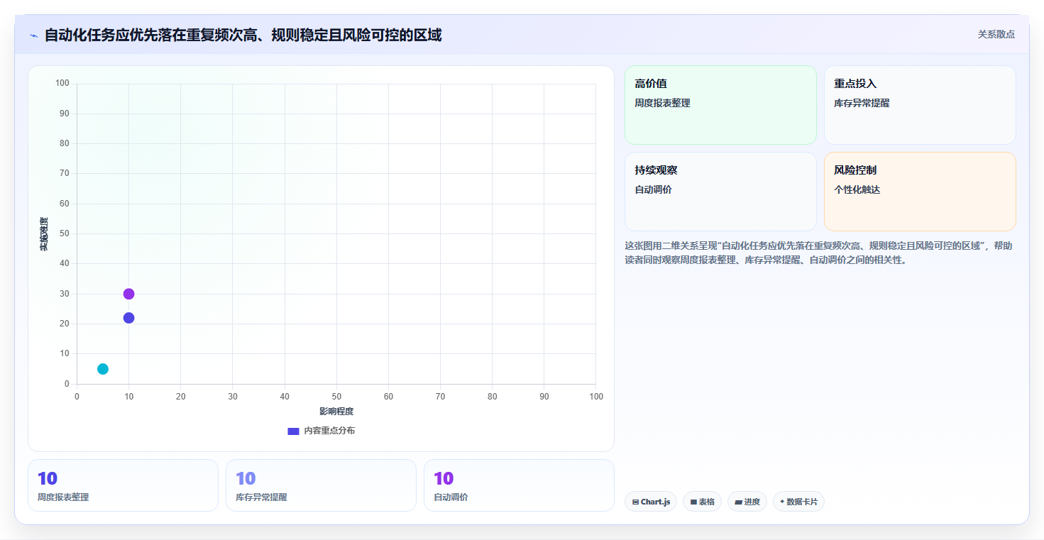 电商数据运营优化清单:增长实验与自动化方案的关键动作