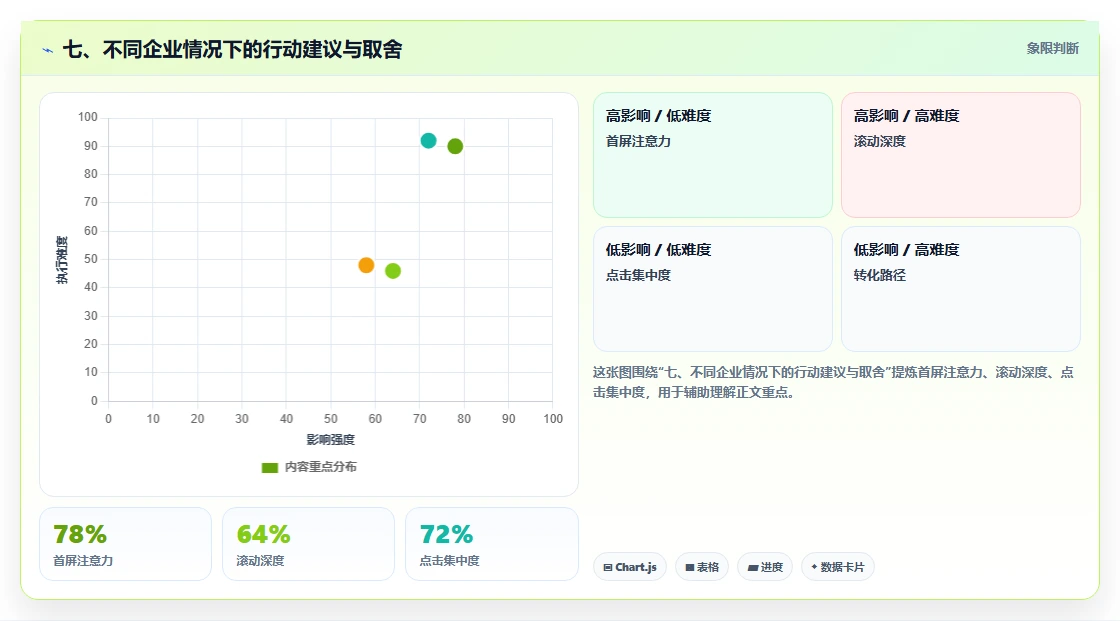 七、不同企业情况下的行动建议与取舍
