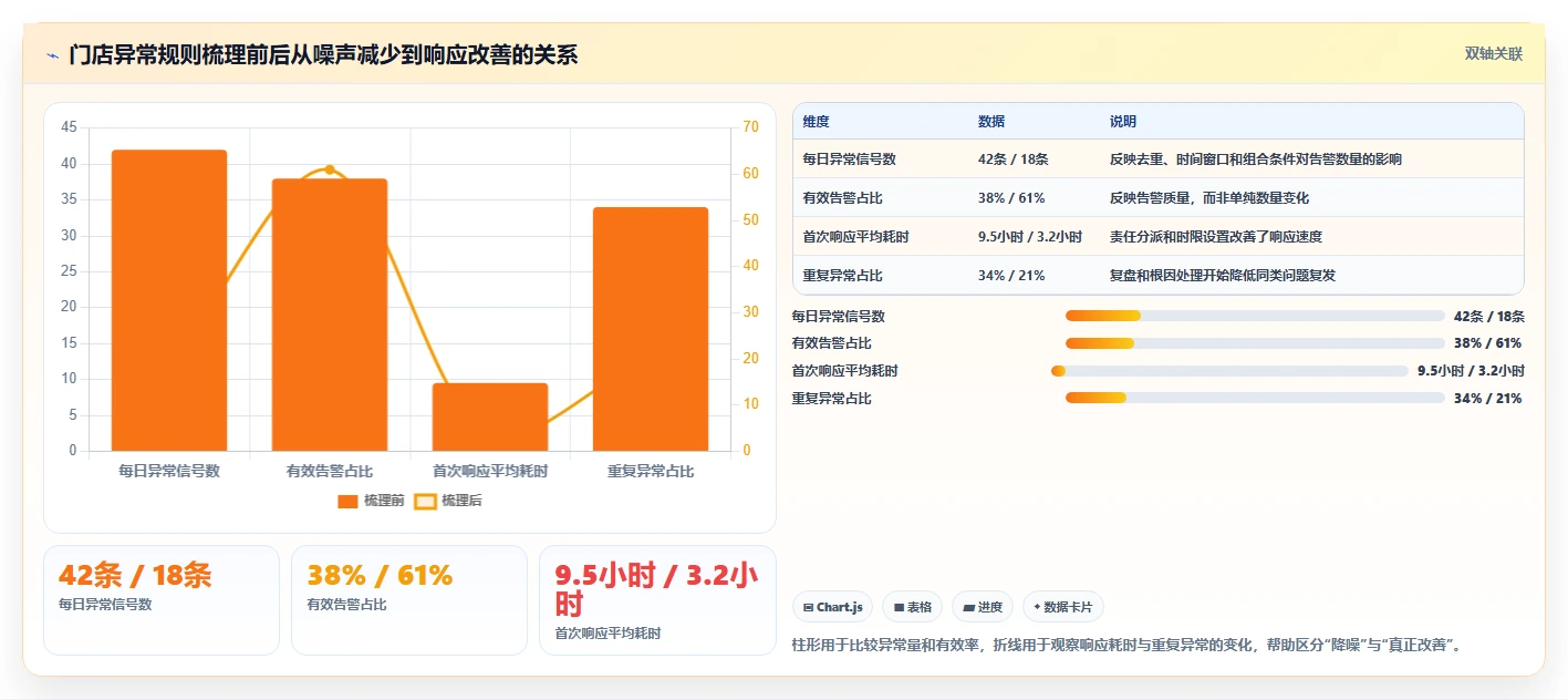 运营管理平台工作指南：用核心功能解决异常预警问题