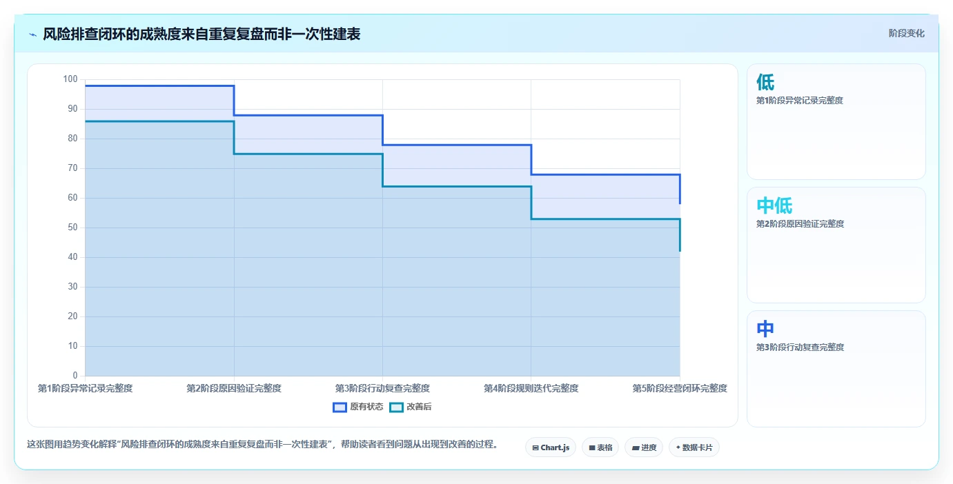 店铺运营包括哪些方面实施路径：数据分析如何完成风险排查
