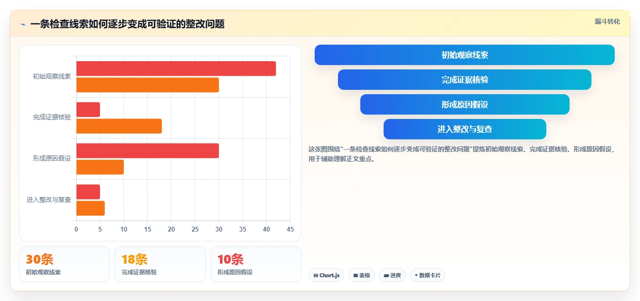 如何运营好一个店铺检查方法：通过用户服务评估系统搭建质量