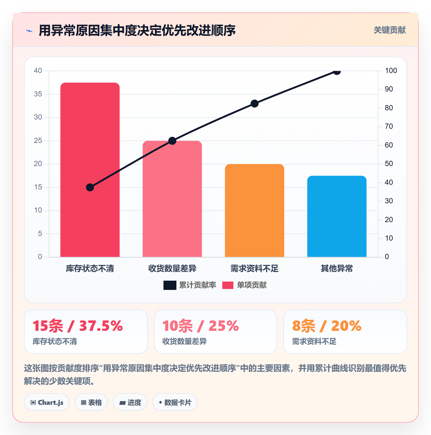 库存管理系统管理模板：围绕多仓调拨开展增长策略