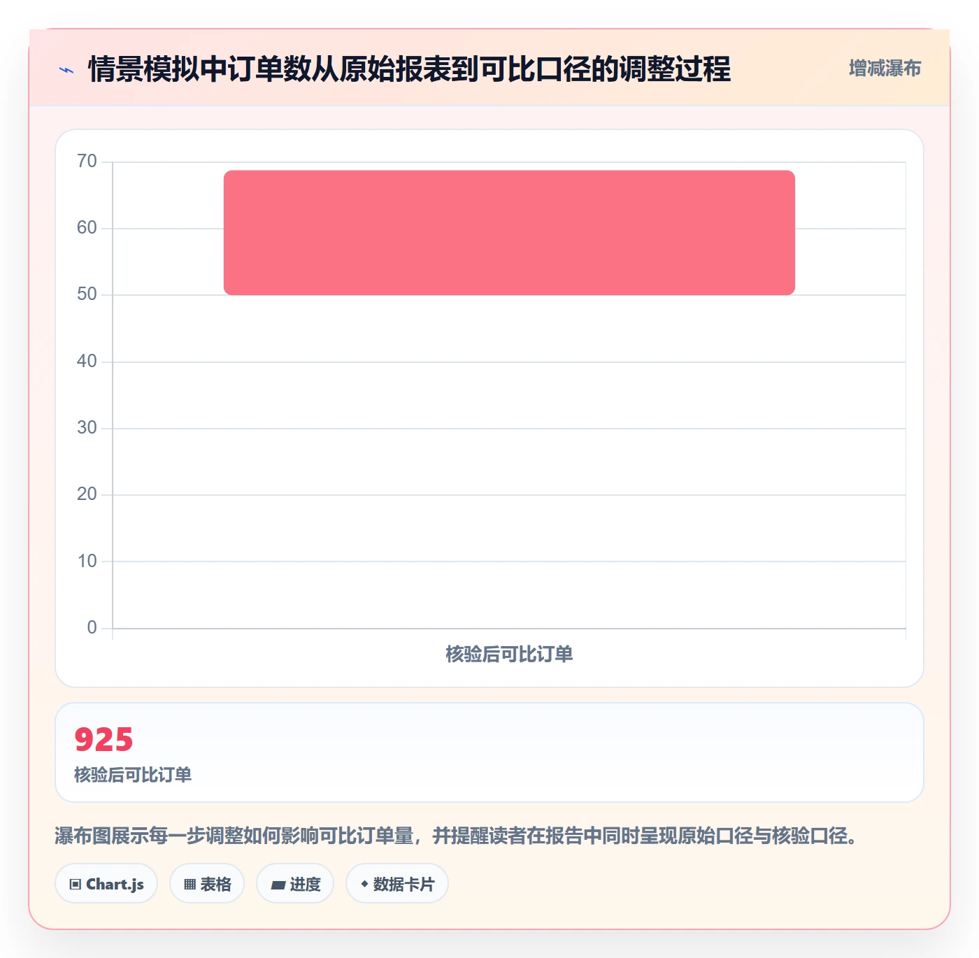 erp数据录入检查方法：通过批量导入评估增长策略质量