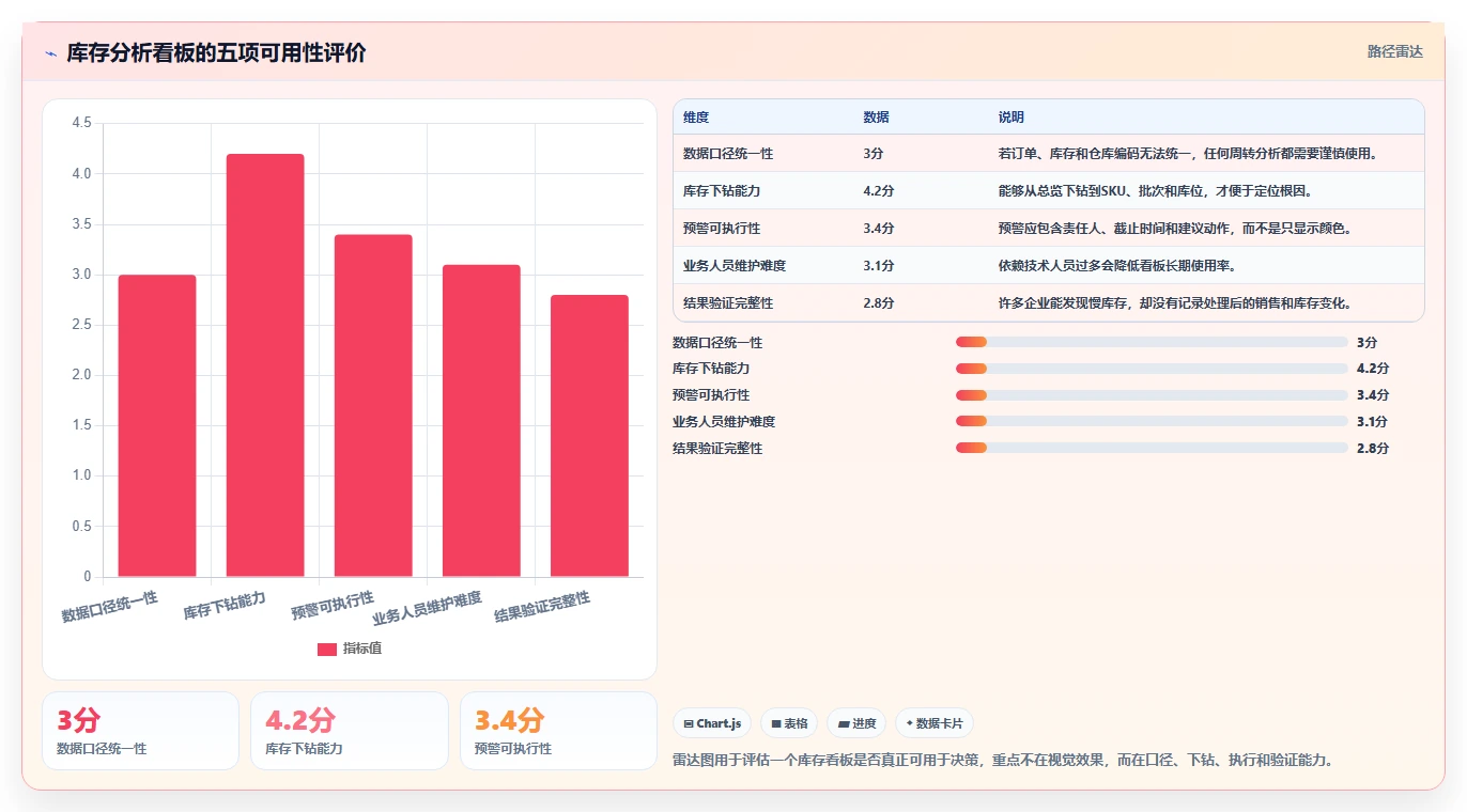 电商仓储管理：电商卖家避坑指南：做打包复核时别忽略库存周转慢