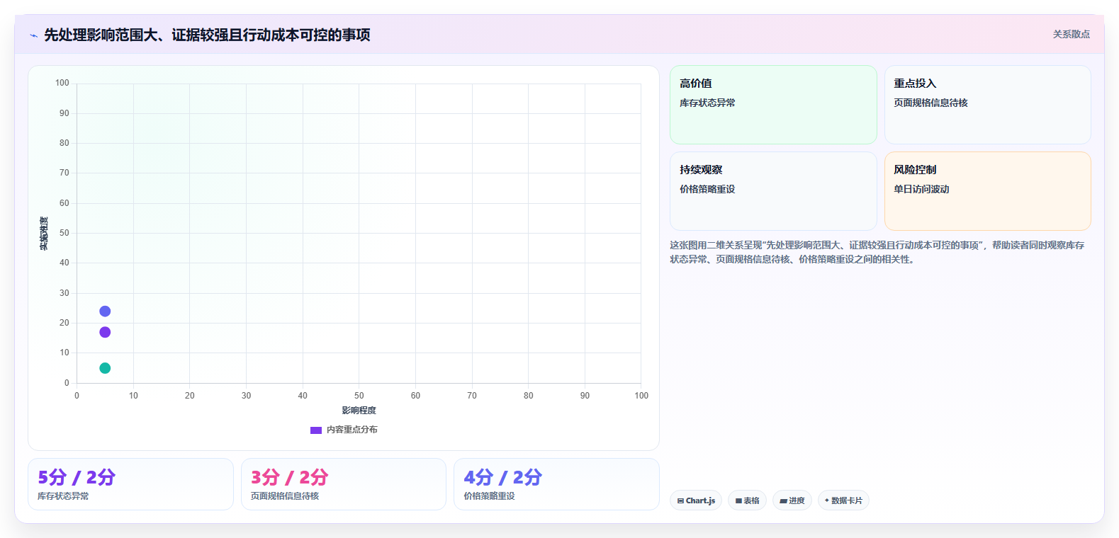 拼多多数据分析工具免费落地清单：店铺诊断相关的数据复盘事项