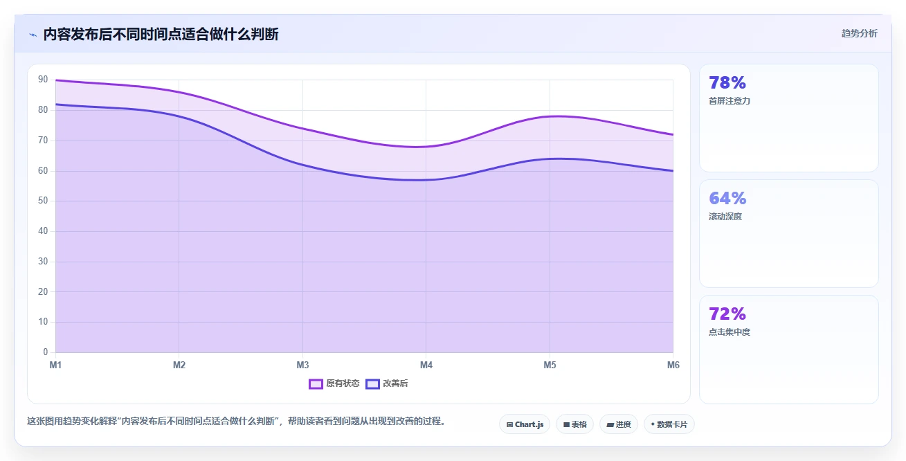 电商辅助软件：内容团队基础版路线：数据复盘从准备、执行到复盘