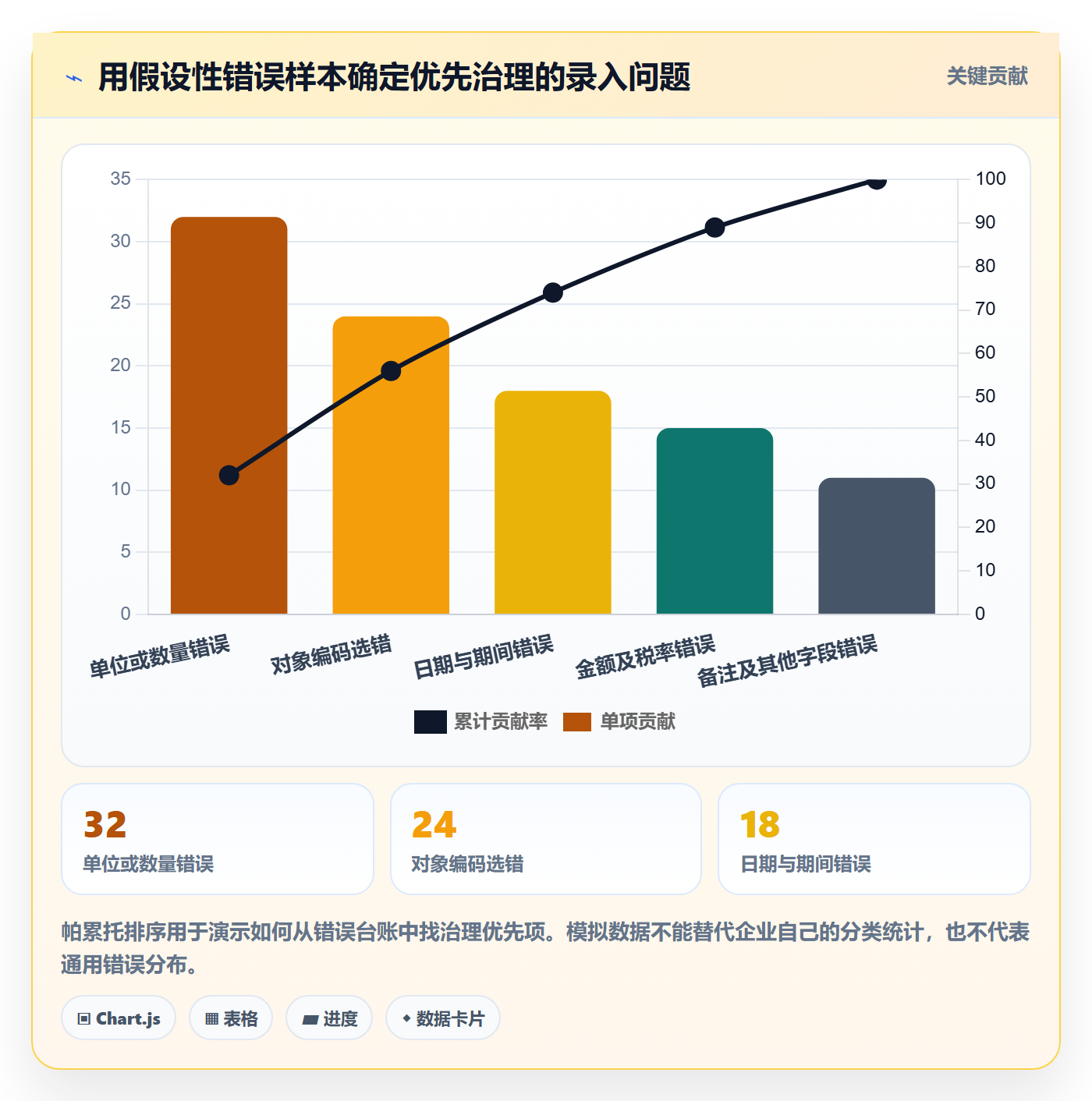 erp数据录入避坑指南：错误修正环节的入门指南要注意什么
