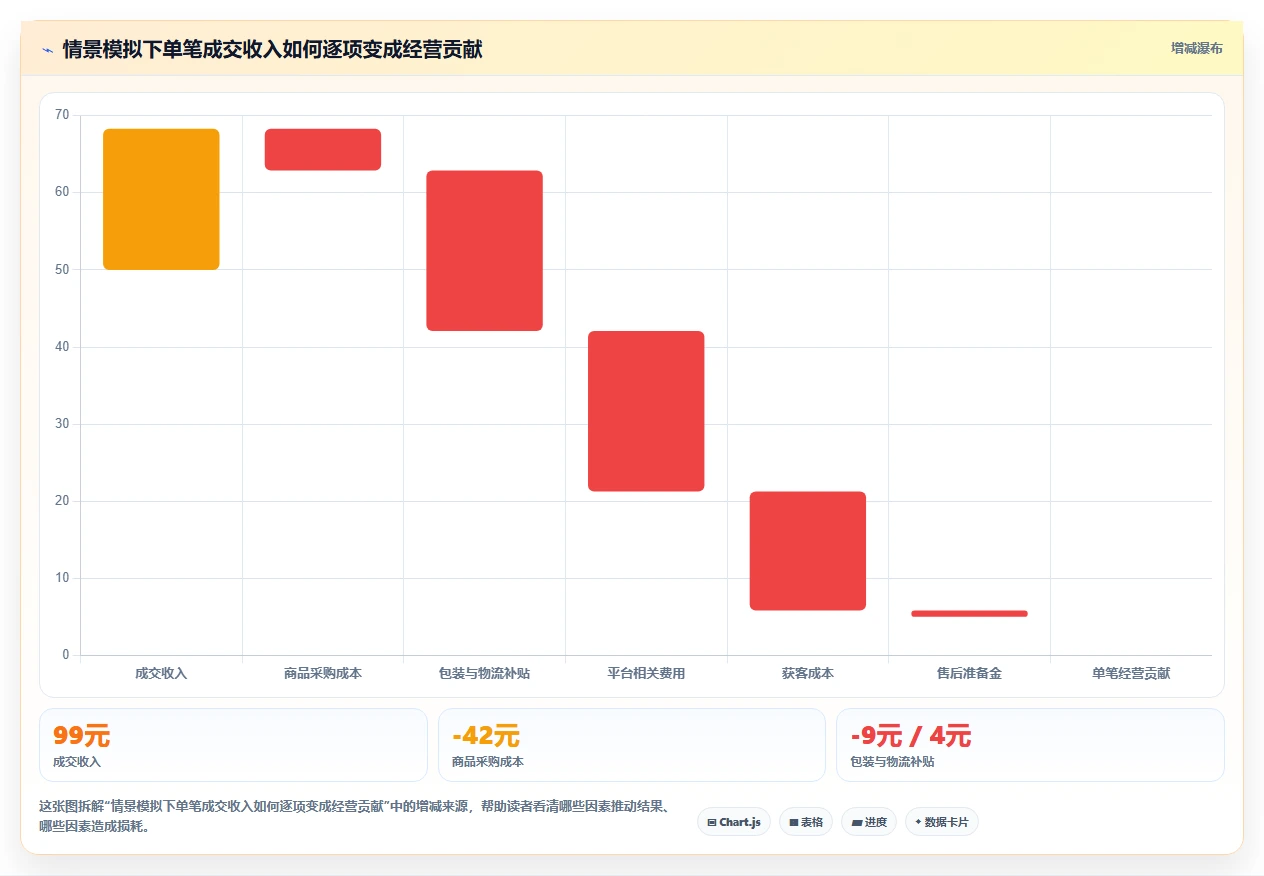 如何运营好一个店铺新手避坑：商品结构从哪里开始